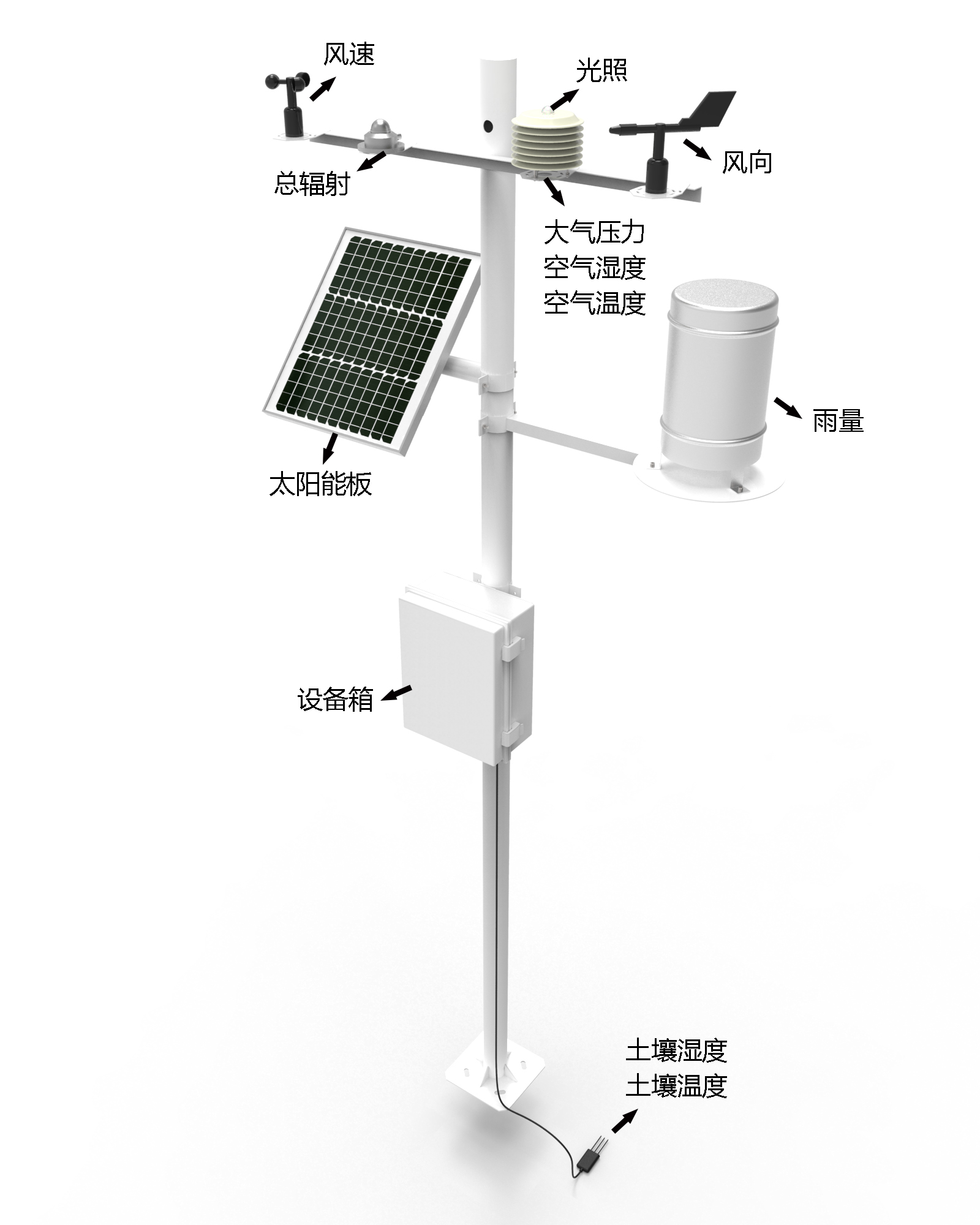 农业小气候观测设备产品结构图