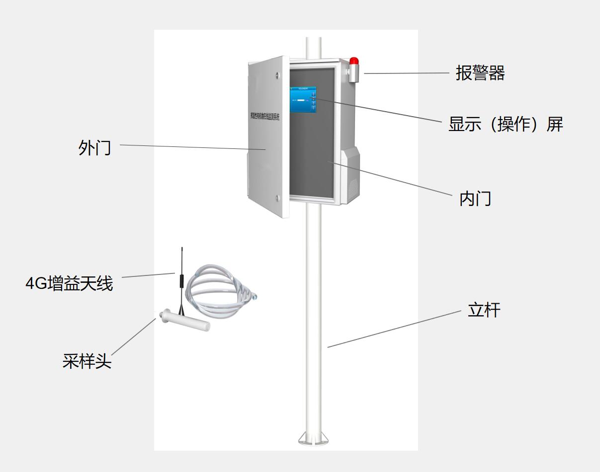 挥发性有机物检测站