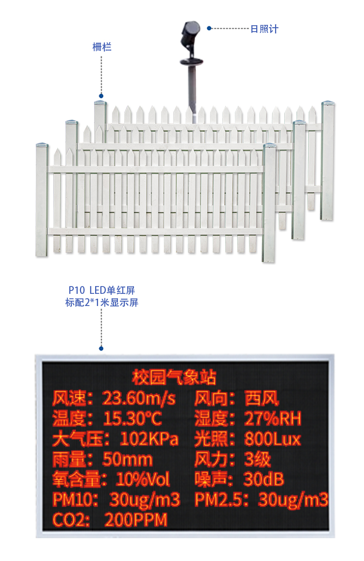 高校科普气象站 产品组成